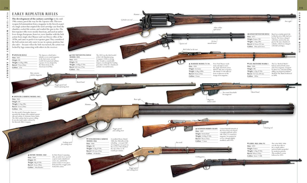 Бумажная книга «Military History Book» - фото №1