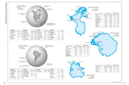 Бумажная книга «The Times Desktop Atlas of the World: Representing the Earth with Authority, Accuracy and Style» - фото №1