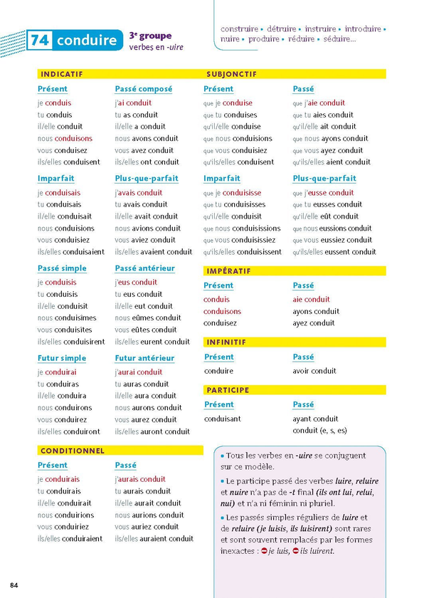 Бумажная книга «Bescherelle: La Conjugaison Pour Tous. Nouvelle Edition», автор Бенедикт Делоне - фото №1