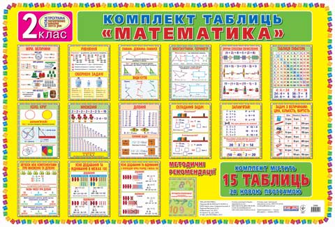 Бумажная книга «Комплект таблиць "Математика" 2 клас» - фото №1