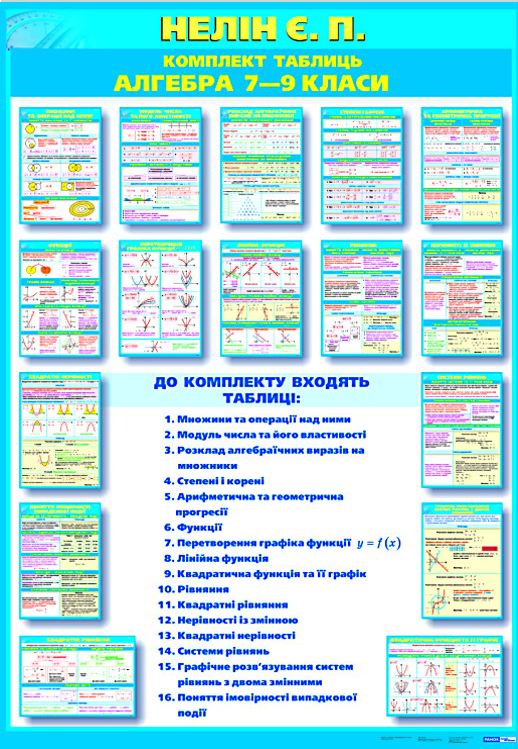 Бумажная книга «Комплект плакатів "Алгебра 7-9 клас"» - фото №1