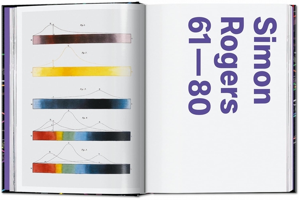 Бумажная книга «Information Graphics», автор Сандра Рендген - фото №1