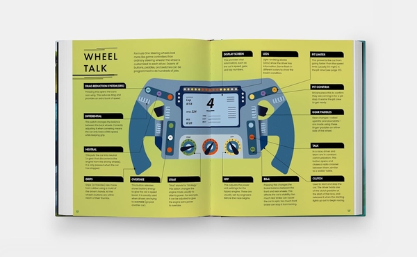 Бумажная книга «Formula Fast: Your Ultimate Guide to Formula One Racing!», автор Мэтт Ральфс - фото №1