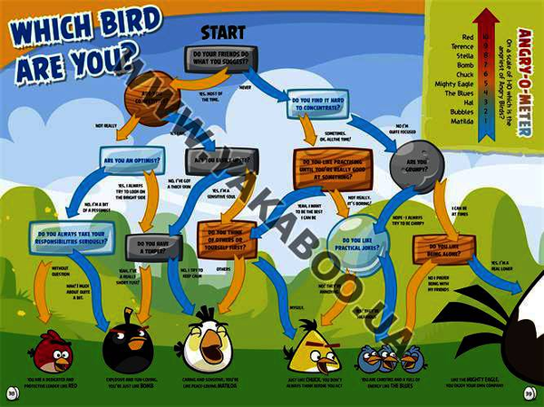 [object Object] «Angry Birds: The World of Angry Birds Official Guide» - фото №2 - мініатюра
