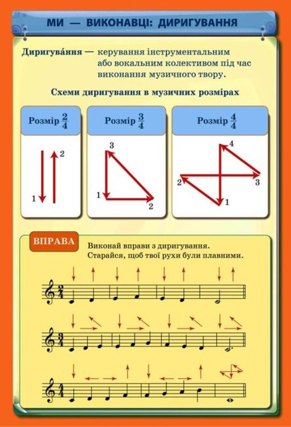 Паперова книга «Мистецтво. Музична галузь. Комплект плакатів. 1-4 класи» - фото №1