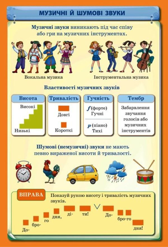 Паперова книга «Мистецтво. Музична галузь. Комплект плакатів. 1-4 класи» - фото №1
