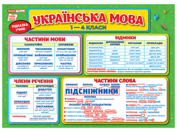 Підказка учню. Українська мова. 1-4 класи