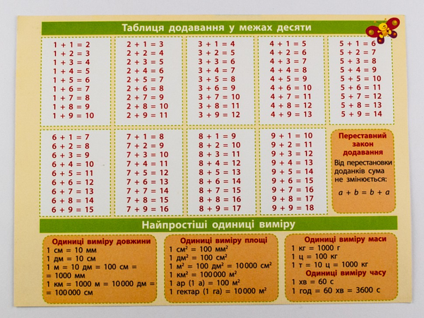 Бумажная книга «Картонка-підказка. Математика. 1- 2 клас» - фото №1