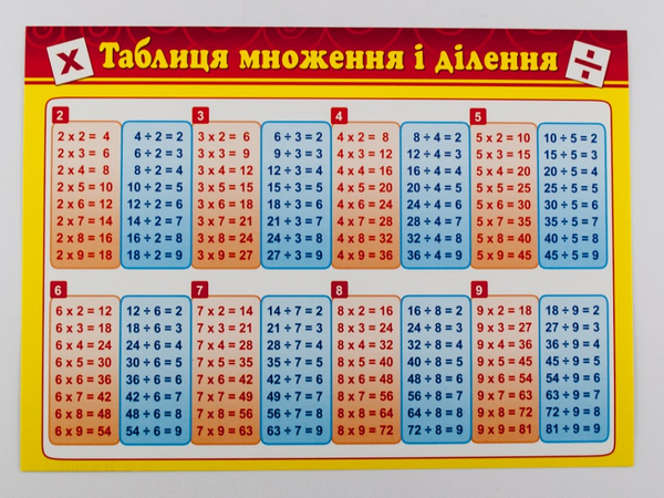 Паперова книга «Картонка-підказка. Таблиця множення і ділення. Таблиця Піфагора» - фото №1
