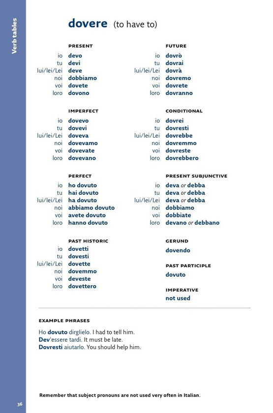 Паперова книга «Collins Easy Learning Italian Dictionary» - фото №1