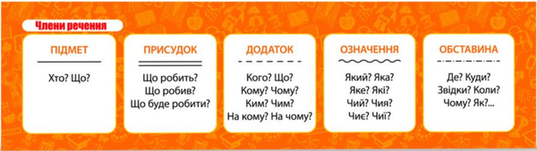  «Закладка для книг ZIRKA Члени речення», бренда Зірка - фото №1