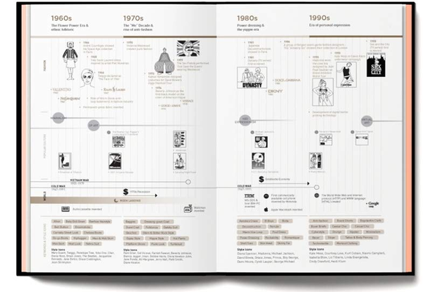 Бумажная книга «Fashionpedia. The Visual Dictionary of Fashion Design» - фото №1