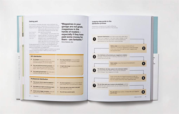 Бумажная книга «So You Want to Publish a Magazine?», автор Ангарад Льюис - фото №1