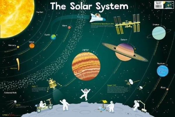 Паперова книга «Solar System. Collins Children’s Poster» - фото №1