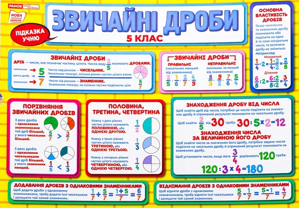 Бумажная книга «Підказка учню. Дроби. 5 клас» - фото №1