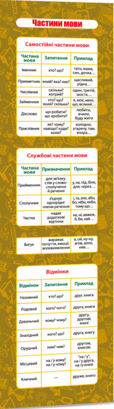 «Закладка для книг ZIRKA Частини мови», бренду Зірка - фото №1