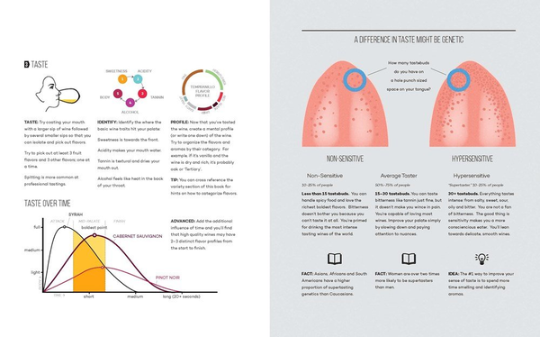 Бумажная книга «Wine Folly: The Essential Guide to Wine» - фото №1