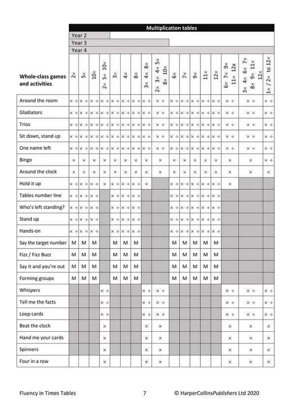 Бумажная книга «Fluency in Times Tables Resource Pack» - фото №1