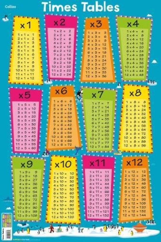 Паперова книга «Collins Children’s Poster — Times Tables», автор Стів Еванс - фото №1
