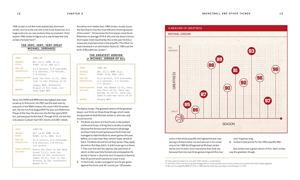 Бумажная книга «Basketball (and Other Things): A Collection of Questions Asked, Answered, Illustrated», автор Ши Серрано - фото №1