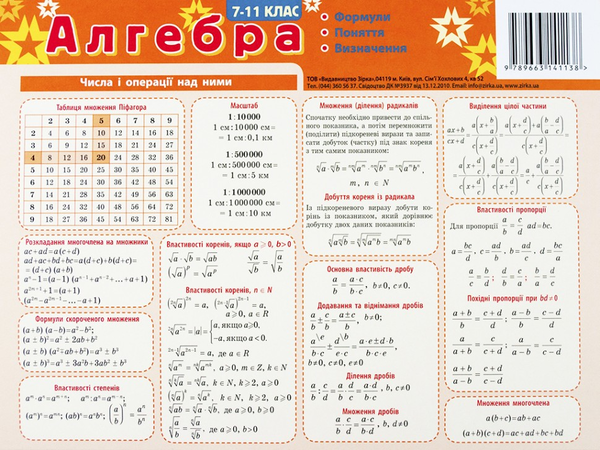 Картонка-підказка Алгебра. 7-11 клас
