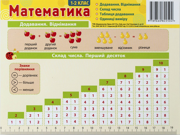 Бумажная книга «Картонка-підказка. Математика. 1- 2 клас» - фото №1