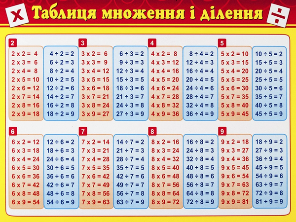 Паперова книга «Картонка-підказка. Таблиця множення і ділення. Таблиця Піфагора» - фото №1