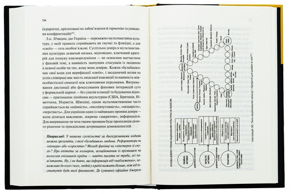 Паперова книга «Як зрозуміти українців: кроскультурний погляд», автор Марина Стародубська - фото №1