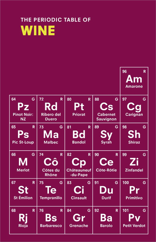 Паперова книга «The Periodic Table of WINE», автор Сара Роулендс - фото №1
