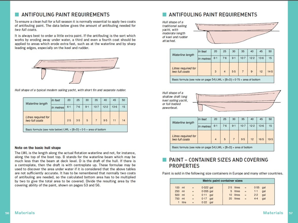Бумажная книга «The Boat Data Book: The Owners' and Professionals' Bible», авторов Ричард Николсон, Ян Николсон - фото №1