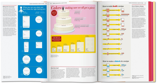 Бумажная книга «Food & Drink Infographics. A Visual Guide to Culinary Pleasures», автор Симона Клабин - фото №1