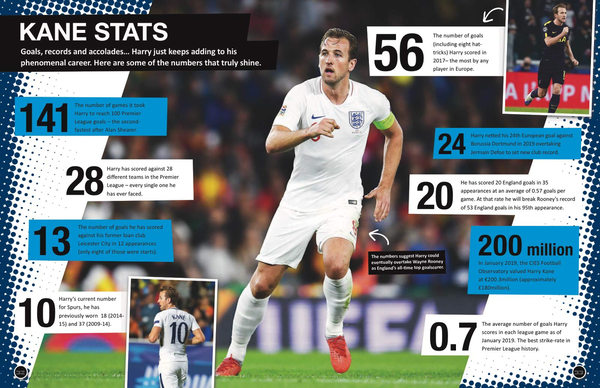 Паперова книга «HARRY KANE: THE ULTIMATE FAN BOOK», автор Адріан Беслі - фото №1