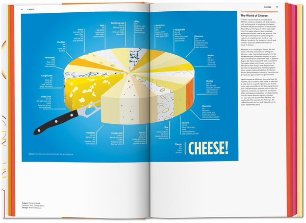 Бумажная книга «Food & Drink Infographics. A Visual Guide to Culinary Pleasures», автор Симона Клабин - фото №1
