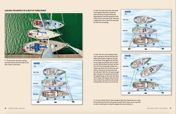 Паперова книга «Stress-Free Sailing: Single and Short-handed Techniques», автор Дункан Уеллс - фото №1