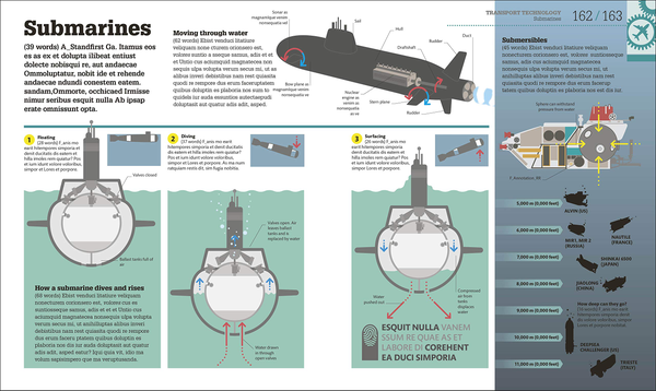Бумажная книга «How Technology Works. The facts visually explained» - фото №1