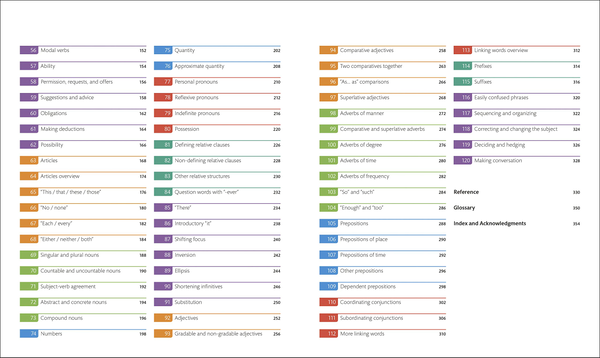 Бумажная книга «English Grammar Guide. A comprehensive visual reference» - фото №1