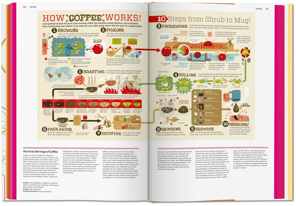 Бумажная книга «Food & Drink Infographics. A Visual Guide to Culinary Pleasures», автор Симона Клабин - фото №1