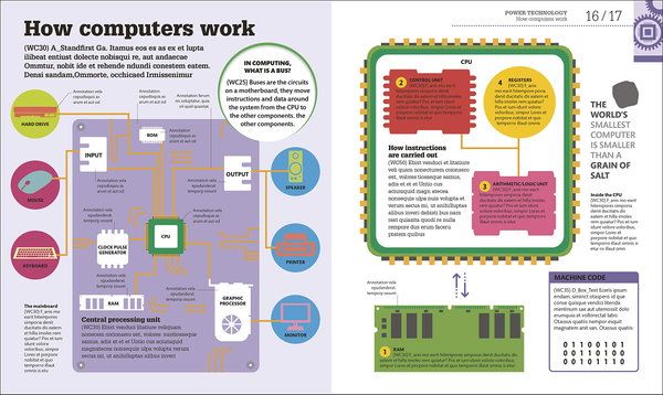 Бумажная книга «How Technology Works. The facts visually explained» - фото №1