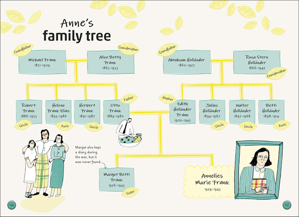 Бумажная книга «Anne Frank» - фото №1
