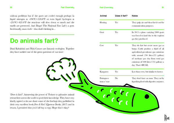 Бумажная книга «Fartology: The Extraordinary Science behind the Humble Fart», автор Стефан Гейтс - фото №1