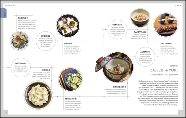 Паперова книга «Be More Japan. The Art of Japanese Living» - фото №1