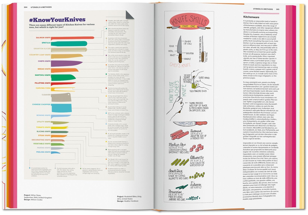 Бумажная книга «Food & Drink Infographics. A Visual Guide to Culinary Pleasures», автор Симона Клабин - фото №1