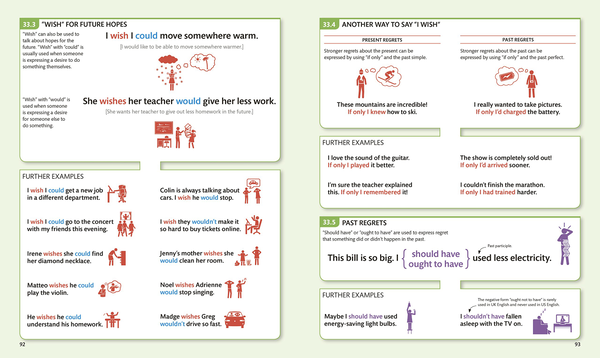 Бумажная книга «English Grammar Guide. A comprehensive visual reference» - фото №1