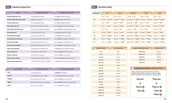 Бумажная книга «English Grammar Guide. A comprehensive visual reference» - фото №1