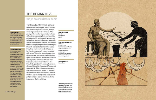 Бумажная книга «30-Second Classical Music: The 50 most significant genres, composers and innovations, each explained in half a minute» - фото №1
