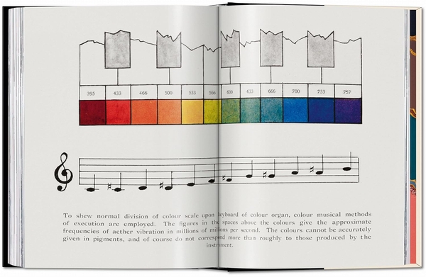 Бумажная книга «The Book of Colour Concepts», автор Александра Лоске - фото №1