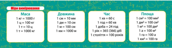 «Закладка для книг ZIRKA Міри вимірювання», бренду Зірка - фото №1