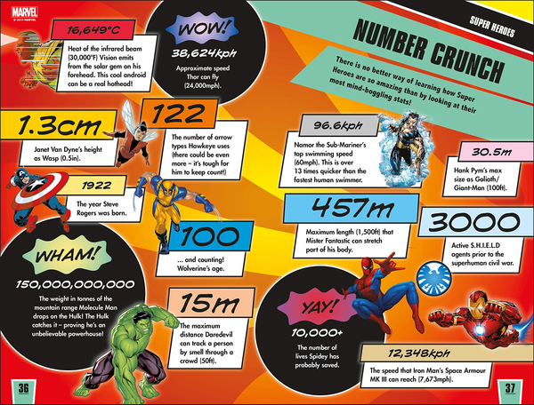 Паперова книга «Marvel Ultimate Fact Book. Become a Marvel Expert!», автор Мелані Скотт - фото №1