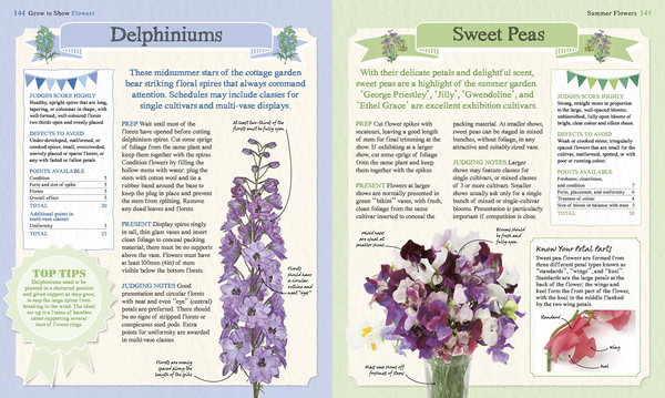 Бумажная книга «RHS Great British Village Show. What Goes on Behind the Scenes and How to be a Prize-Winner», автор Мэтью Биггс - фото №1