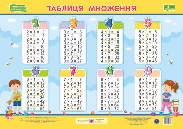 Плакат. Таблиця множення
